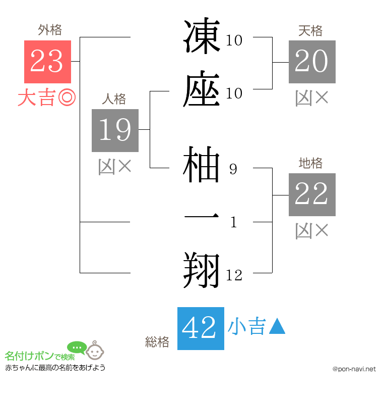 凍座 柚一翔さんの姓名判断結果