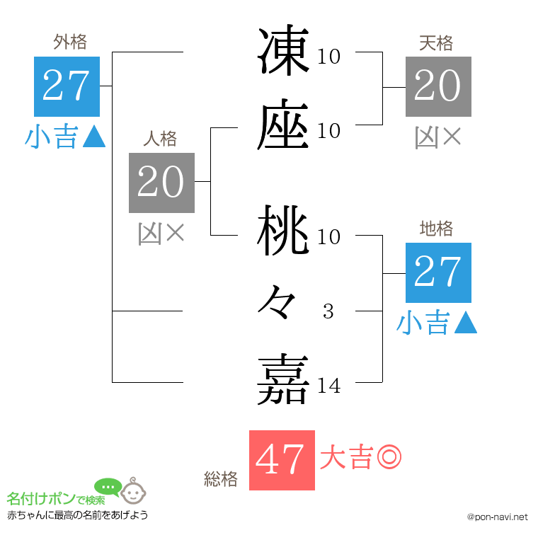 凍座 桃々嘉さんの姓名判断結果