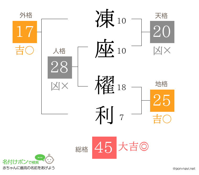 凍座 櫂利さんの姓名判断結果