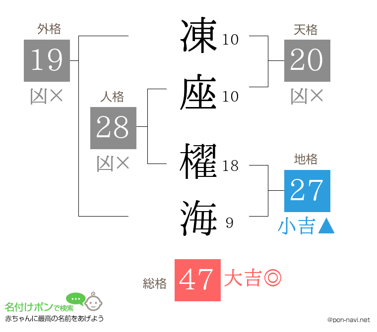 凍座 櫂海さんの姓名判断結果