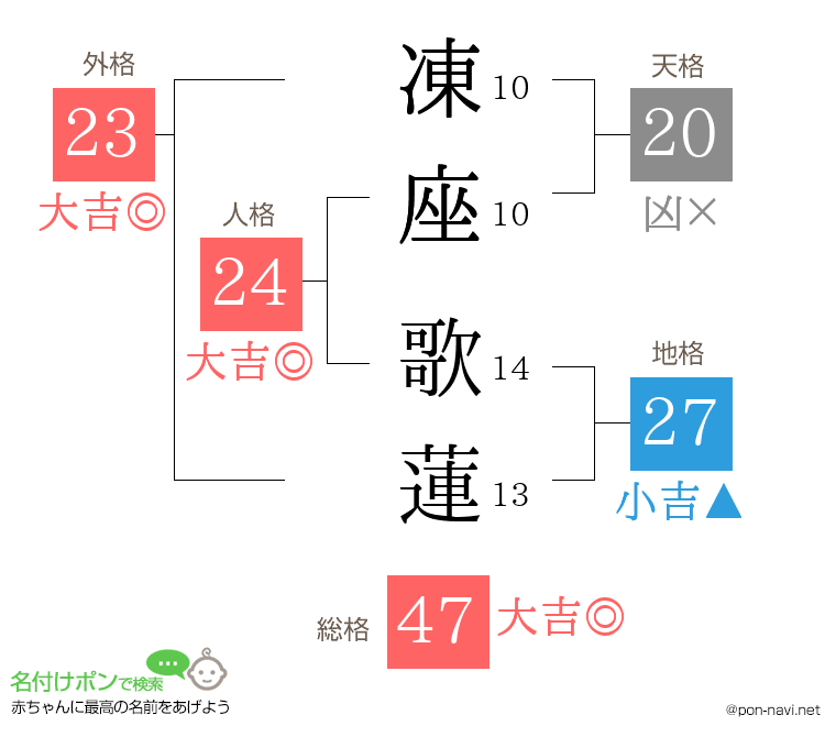 凍座 歌蓮さんの姓名判断結果