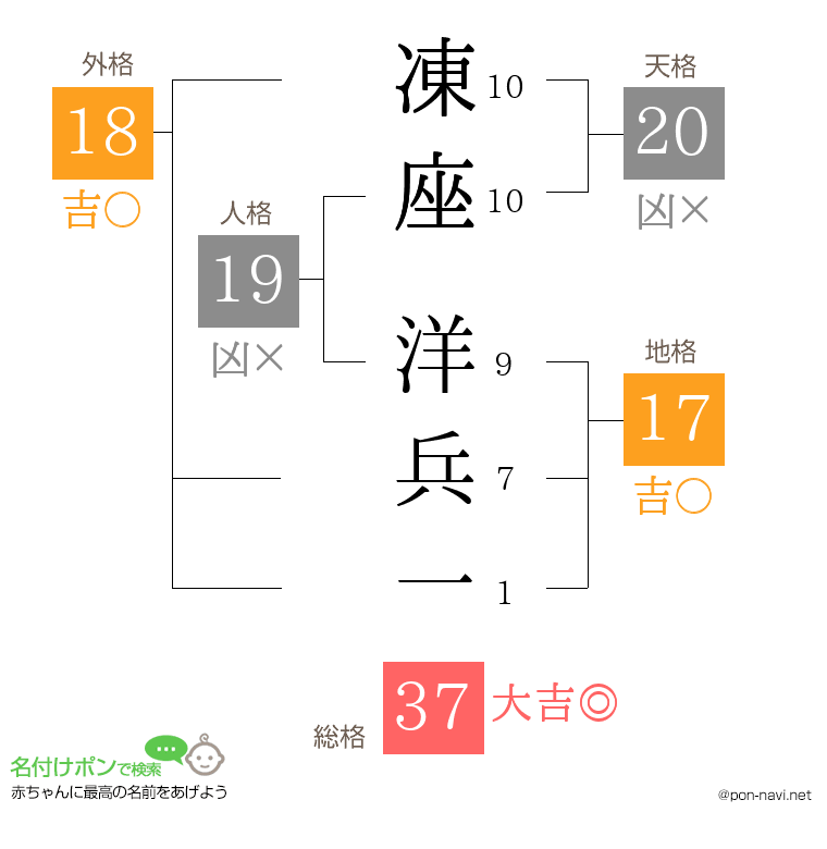 凍座 洋兵一さんの姓名判断結果