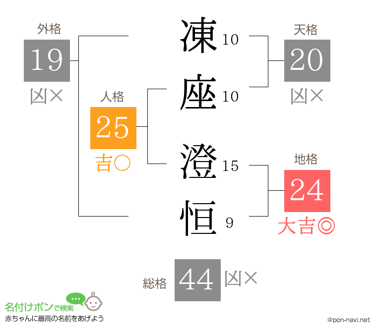 凍座 澄恒さんの姓名判断結果