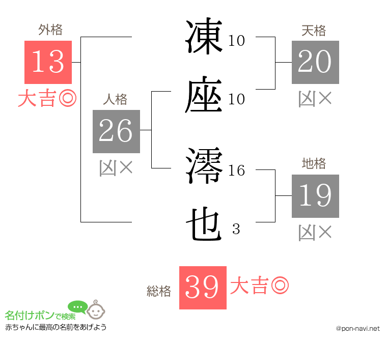 凍座 澪也さんの姓名判断結果