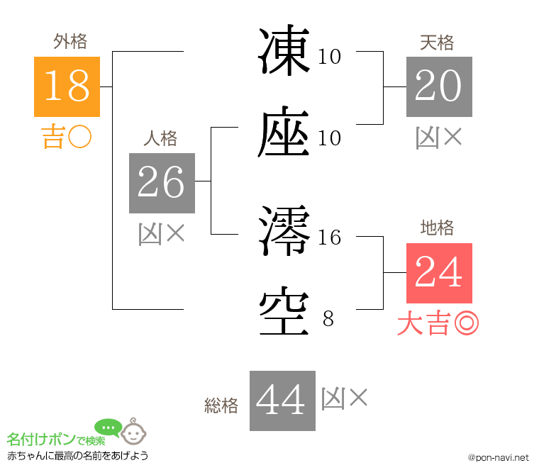 凍座 澪空さんの姓名判断結果