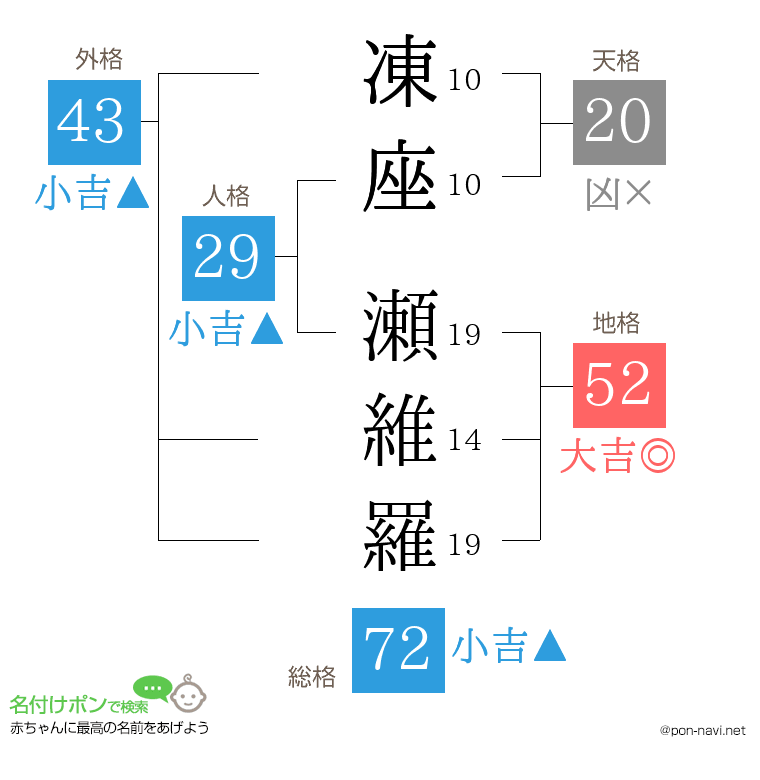 凍座 瀬維羅さんの姓名判断結果