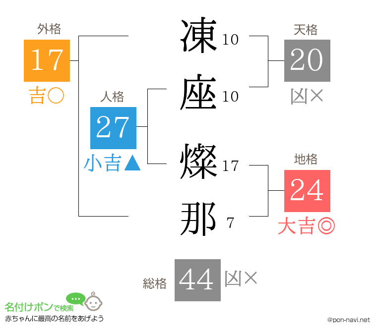 凍座 燦那さんの姓名判断結果