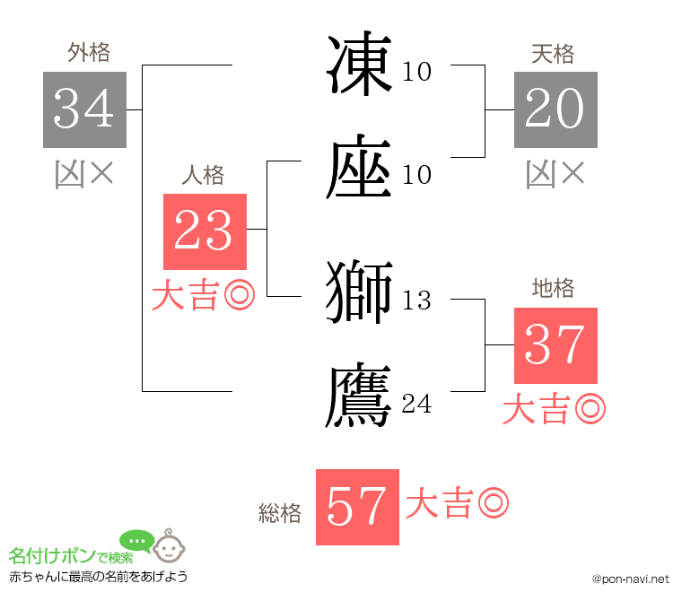 凍座 獅鷹さんの姓名判断結果