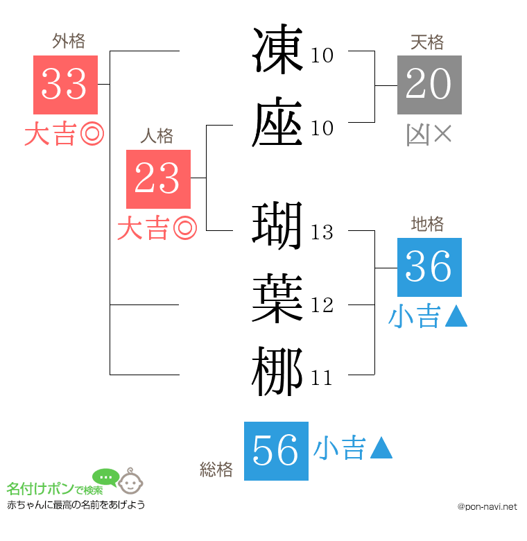凍座 瑚葉梛さんの姓名判断結果
