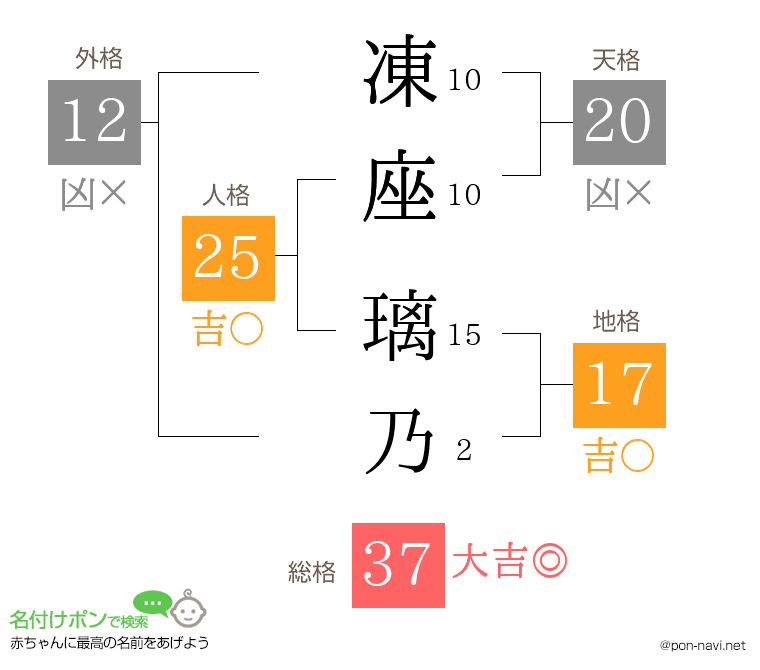 凍座 璃乃さんの姓名判断結果
