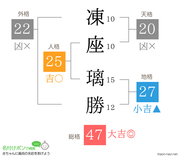 凍座 璃勝さんの姓名判断結果