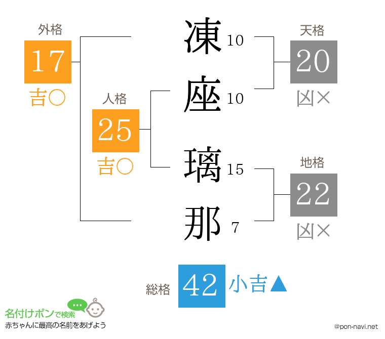 凍座 璃那さんの姓名判断結果