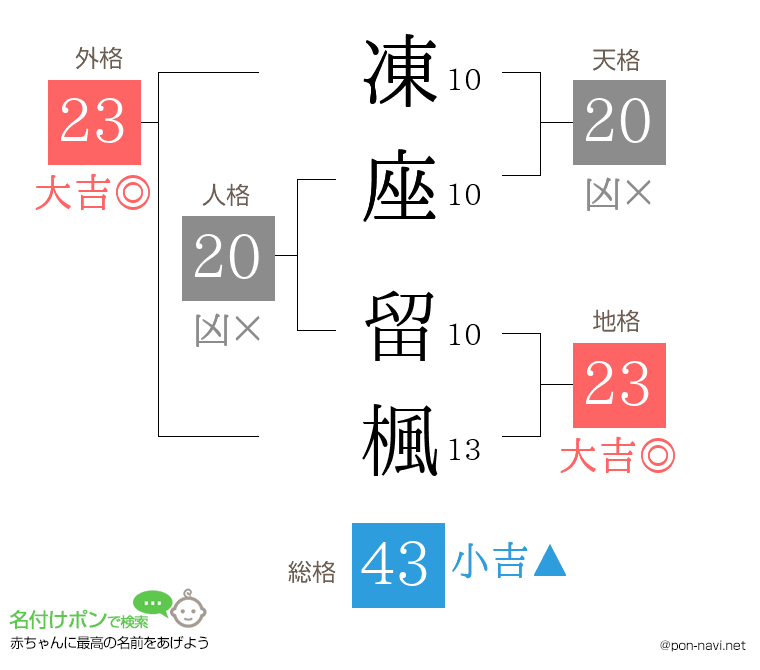 凍座 留楓さんの姓名判断結果
