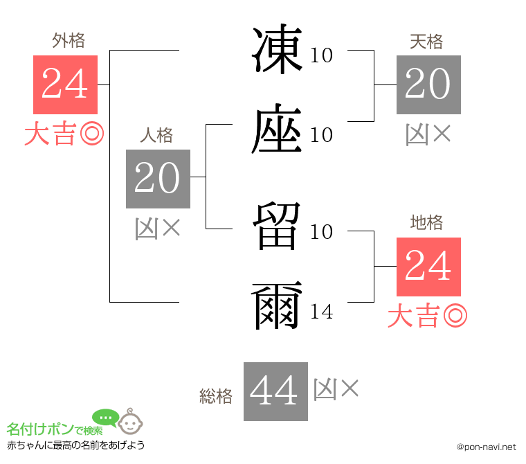 凍座 留爾さんの姓名判断結果