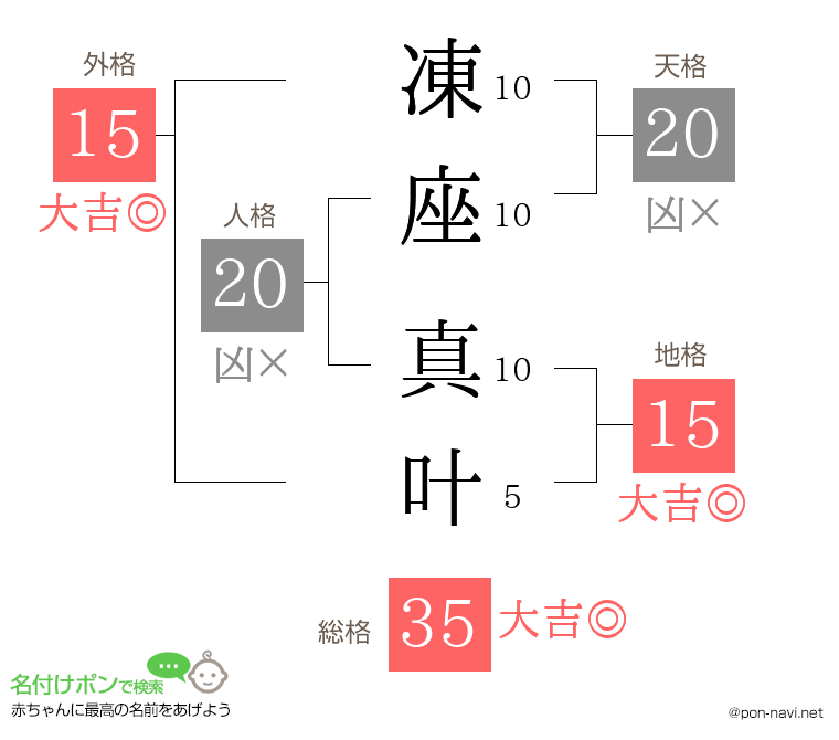 凍座 真叶さんの姓名判断結果