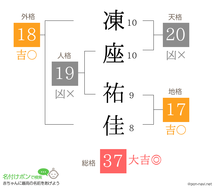 凍座 祐佳さんの姓名判断結果