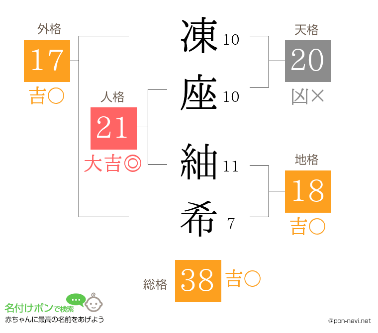 凍座 紬希さんの姓名判断結果