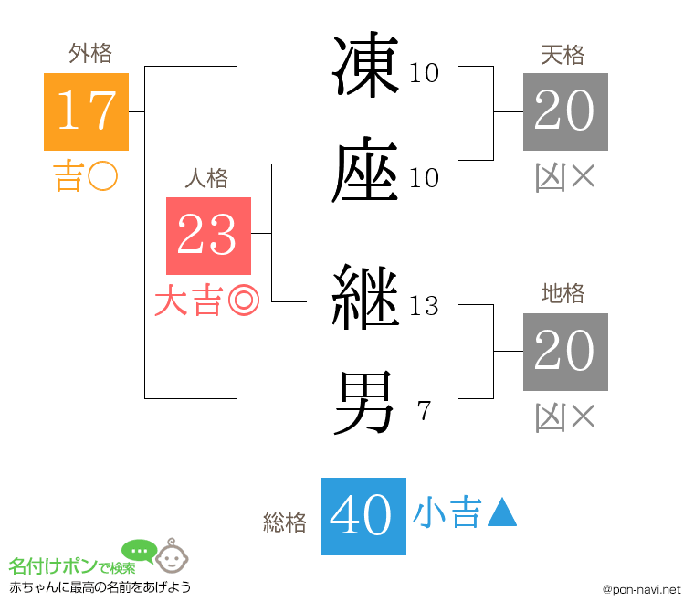 凍座 継男さんの姓名判断結果