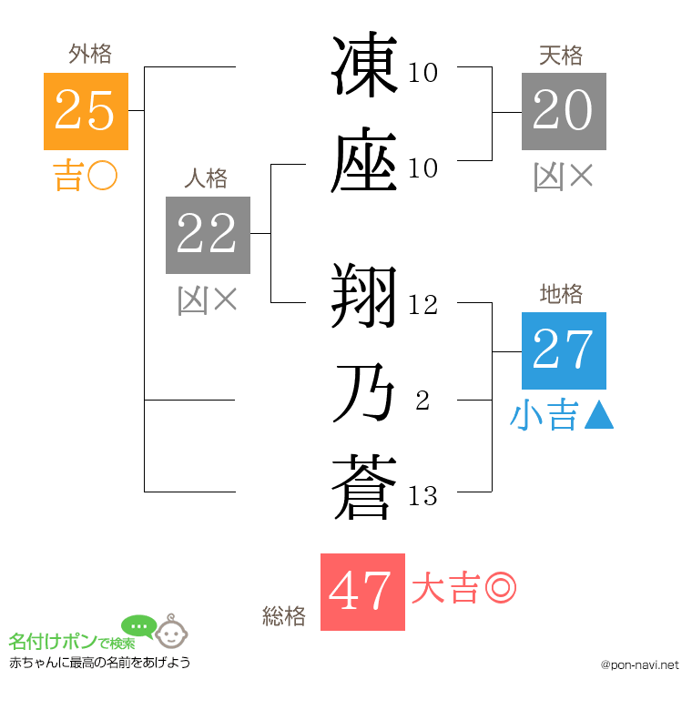 凍座 翔乃蒼さんの姓名判断結果