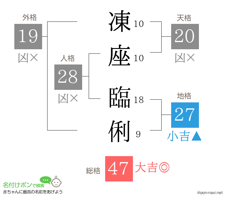 凍座 臨俐さんの姓名判断結果
