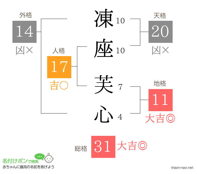 凍座 芙心さんの姓名判断結果