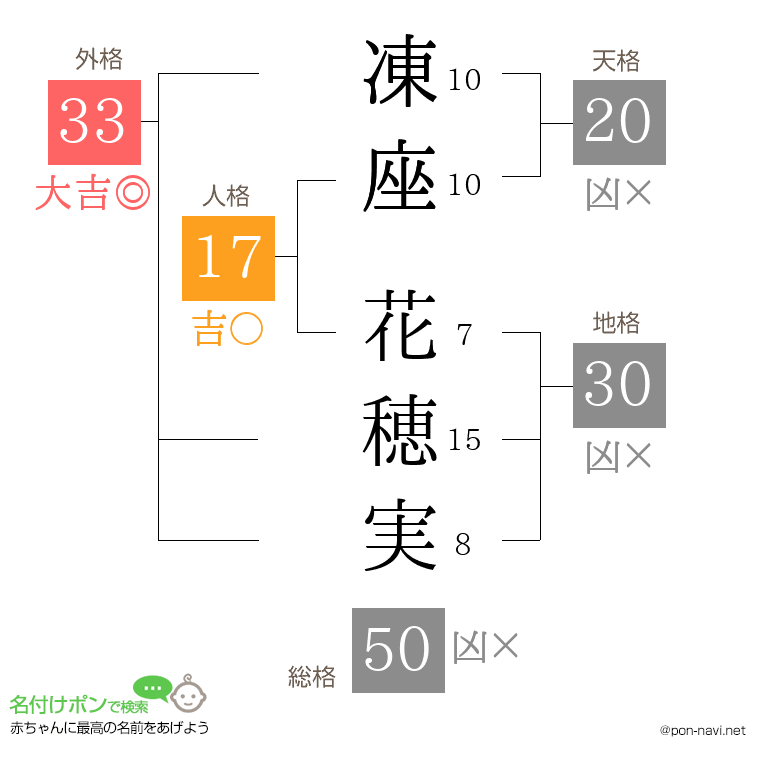 凍座 花穂実さんの姓名判断結果