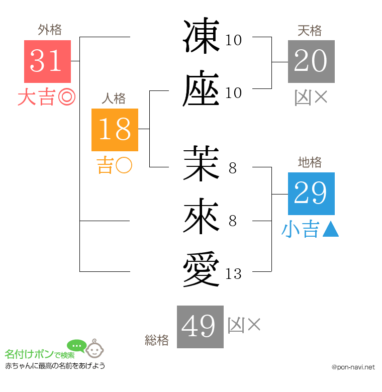 凍座 茉來愛さんの姓名判断結果