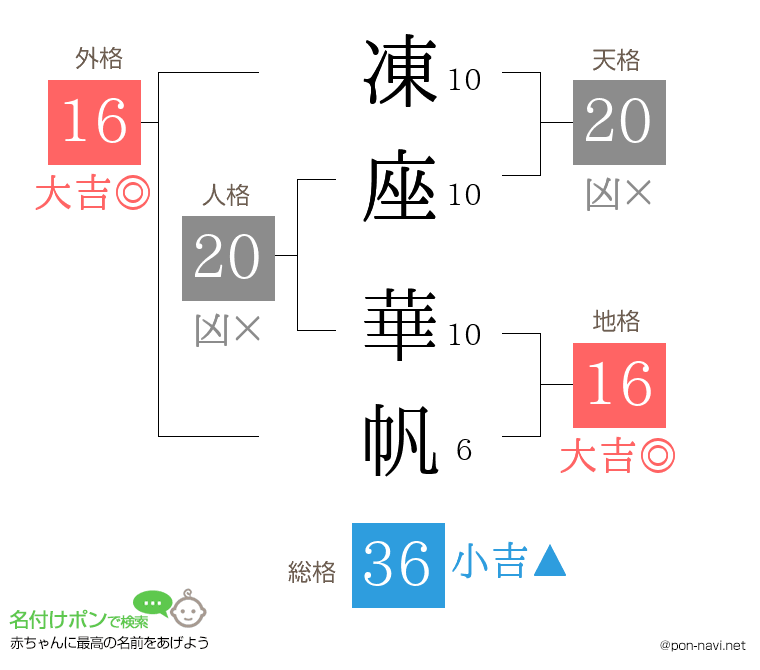 凍座 華帆さんの姓名判断結果