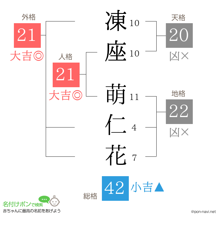 凍座 萌仁花さんの姓名判断結果