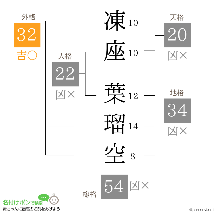 凍座 葉瑠空さんの姓名判断結果