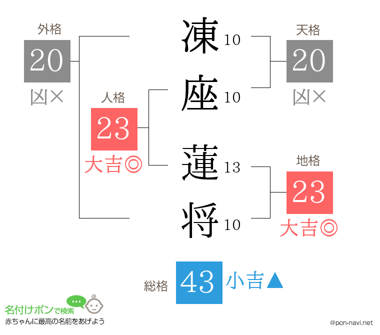 凍座 蓮将さんの姓名判断結果