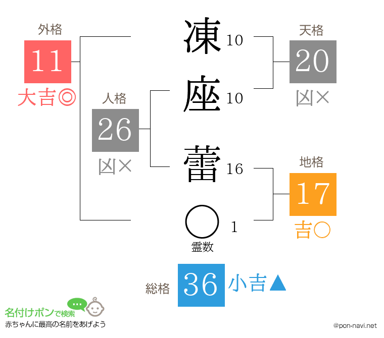 凍座 蕾さんの姓名判断結果