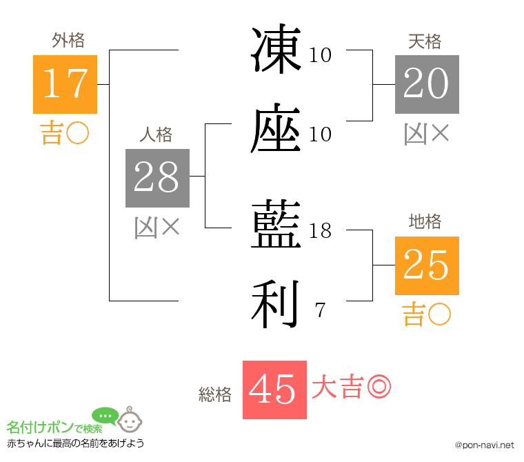 凍座 藍利さんの姓名判断結果