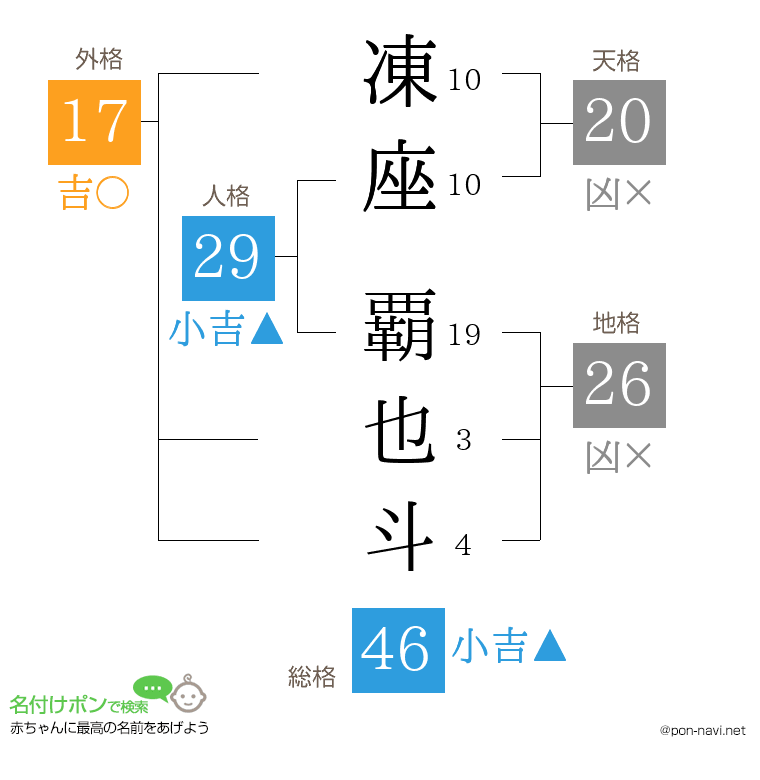 凍座 覇也斗さんの姓名判断結果