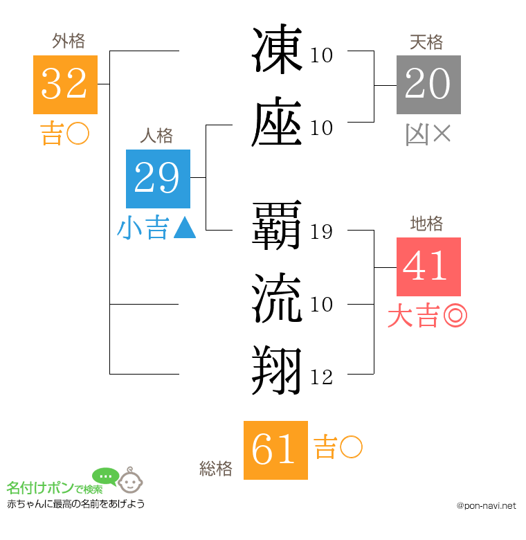 凍座 覇流翔さんの姓名判断結果