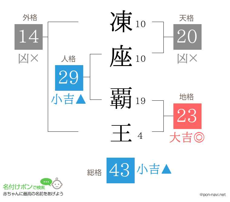 凍座 覇王さんの姓名判断結果