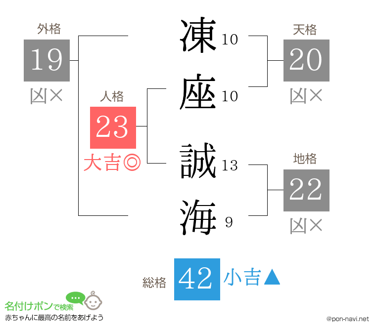 凍座 誠海さんの姓名判断結果