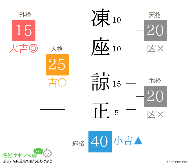凍座 諒正さんの姓名判断結果