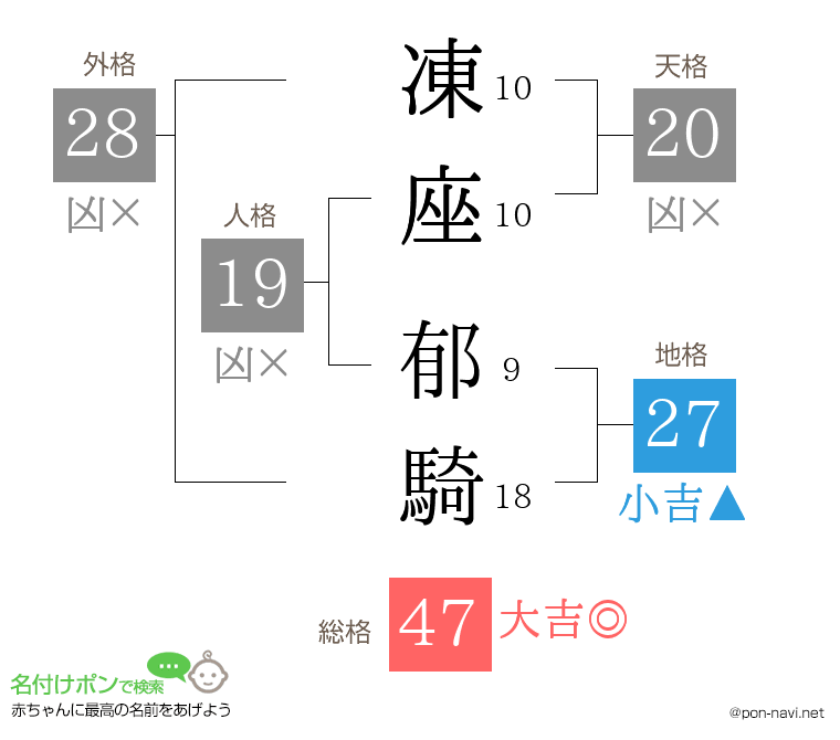 凍座 郁騎さんの姓名判断結果