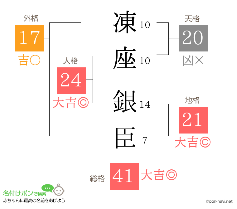 凍座 銀臣さんの姓名判断結果