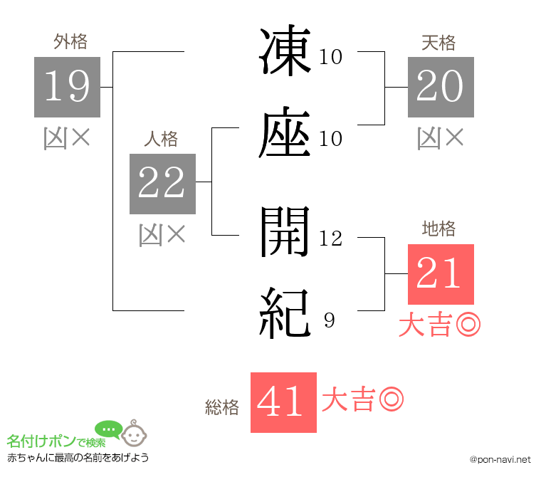凍座 開紀さんの姓名判断結果