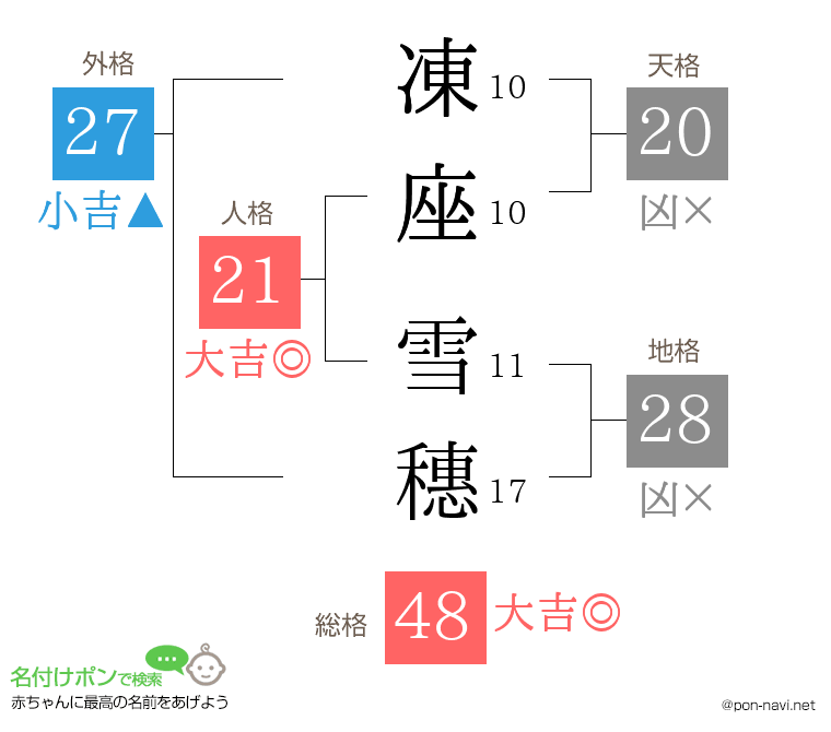 凍座 雪穗さんの姓名判断結果