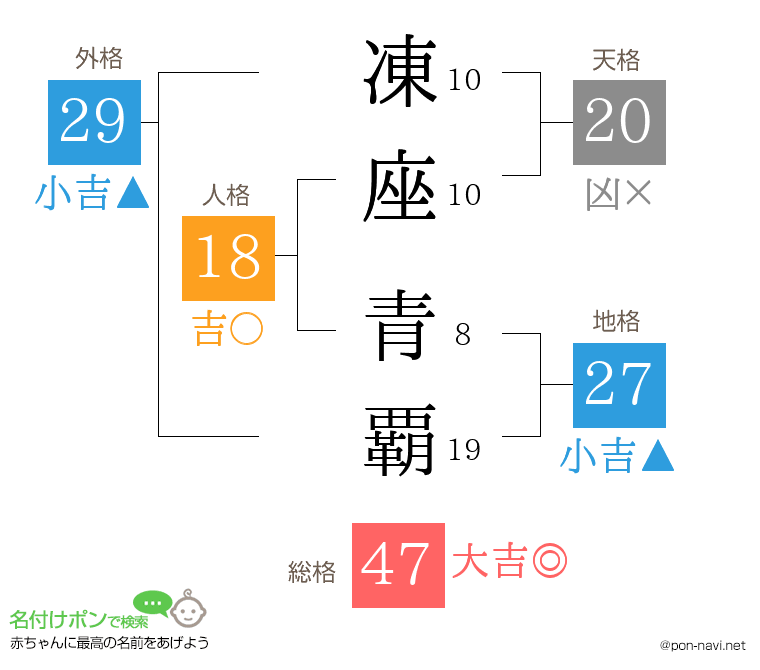 凍座 青覇さんの姓名判断結果