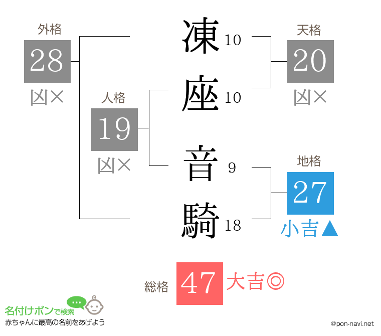 凍座 音騎さんの姓名判断結果