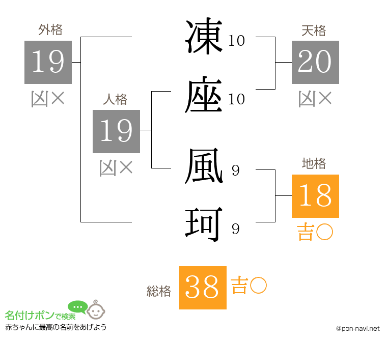 凍座 風珂さんの姓名判断結果