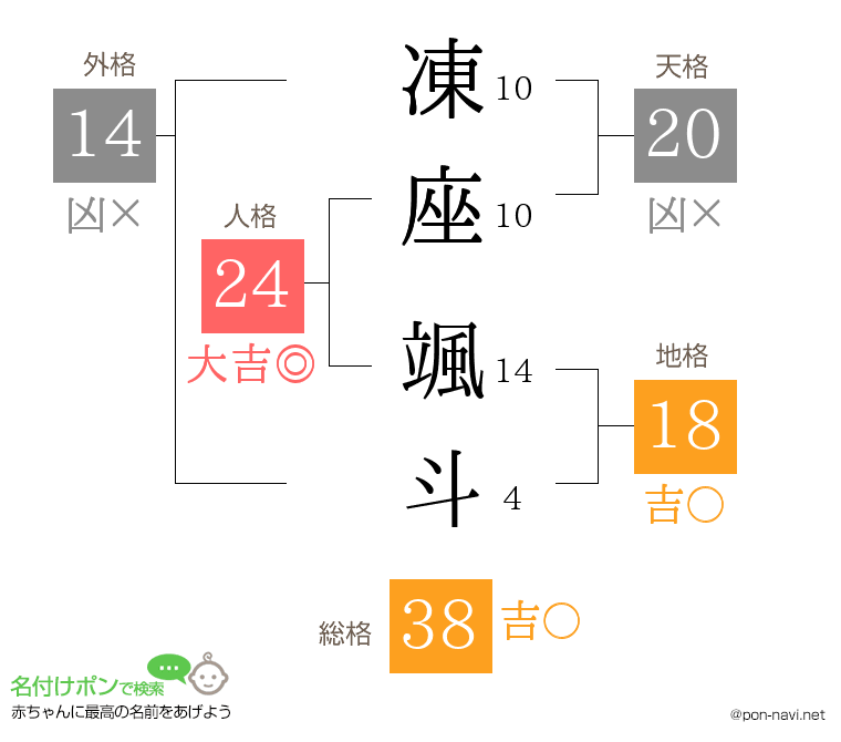 凍座 颯斗さんの姓名判断結果