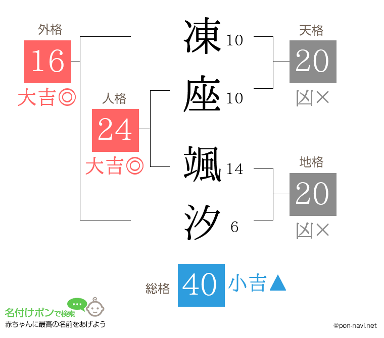 凍座 颯汐さんの姓名判断結果