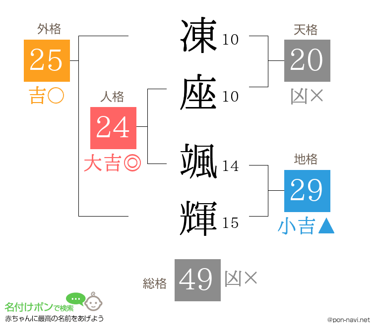 凍座 颯輝さんの姓名判断結果
