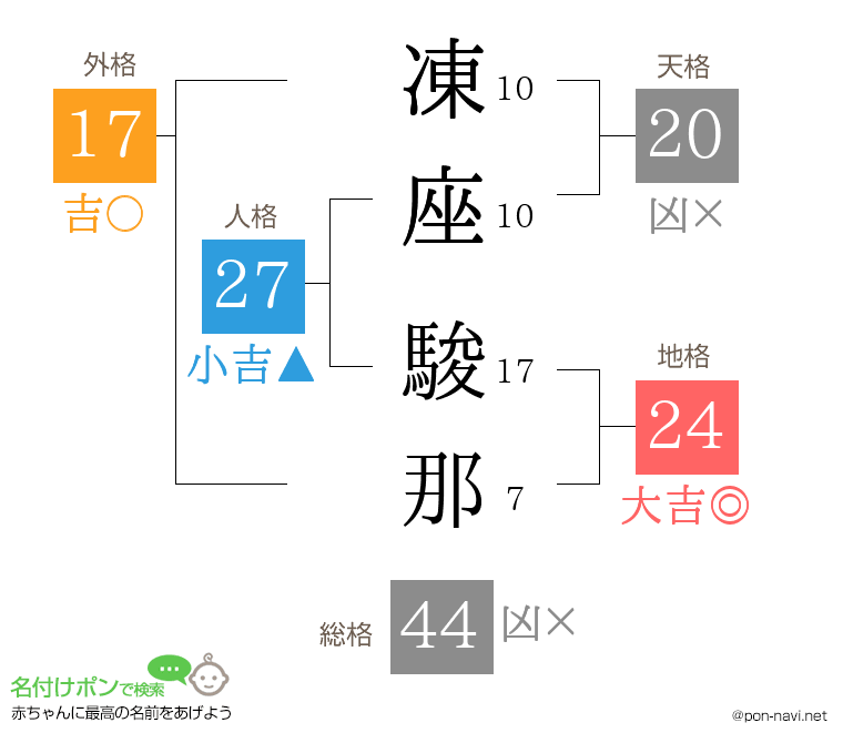凍座 駿那さんの姓名判断結果