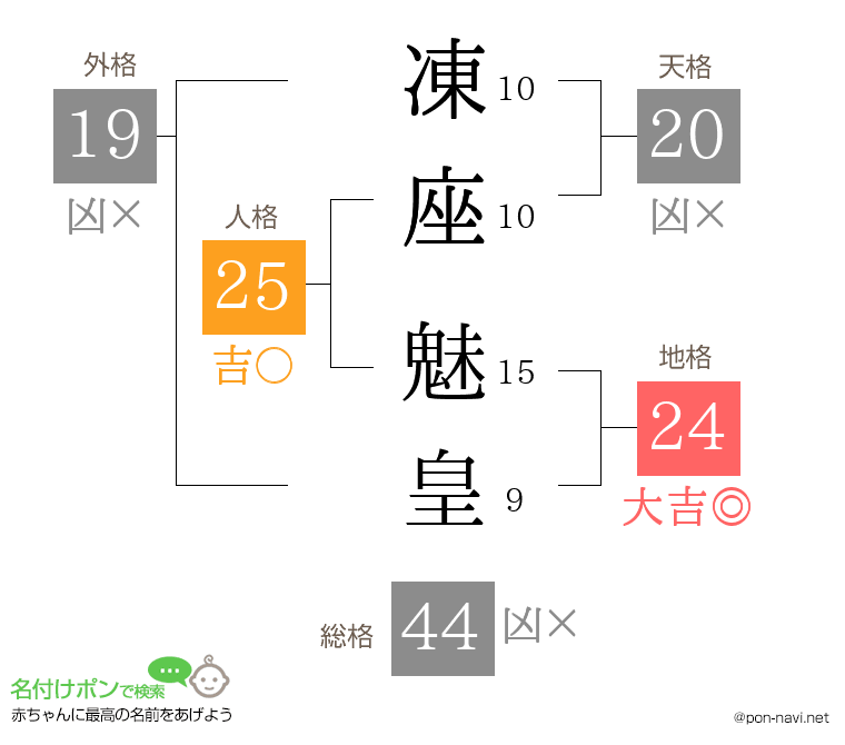 凍座 魅皇さんの姓名判断結果